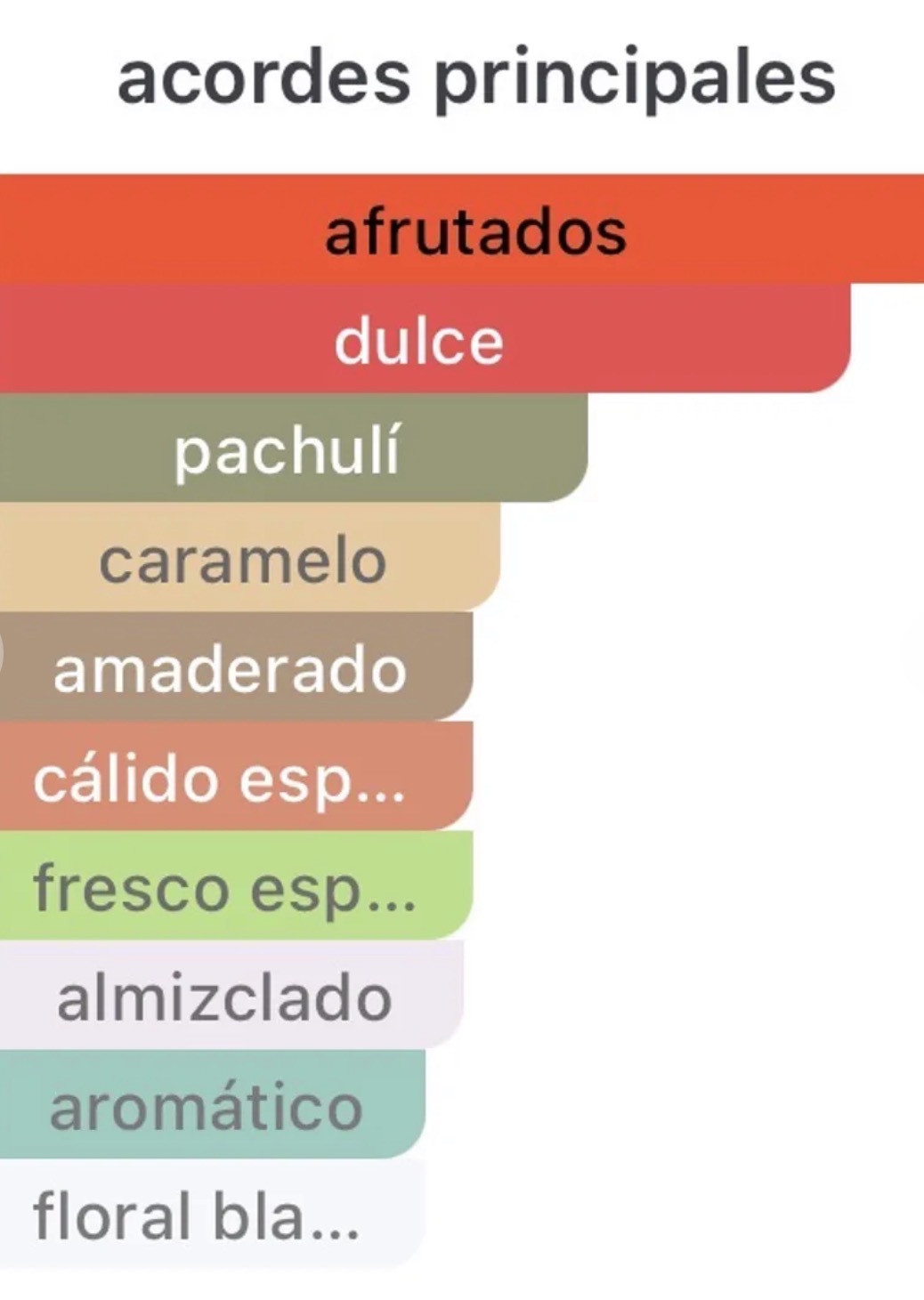 ODYSSEY CANDEE — foto 2 de 2